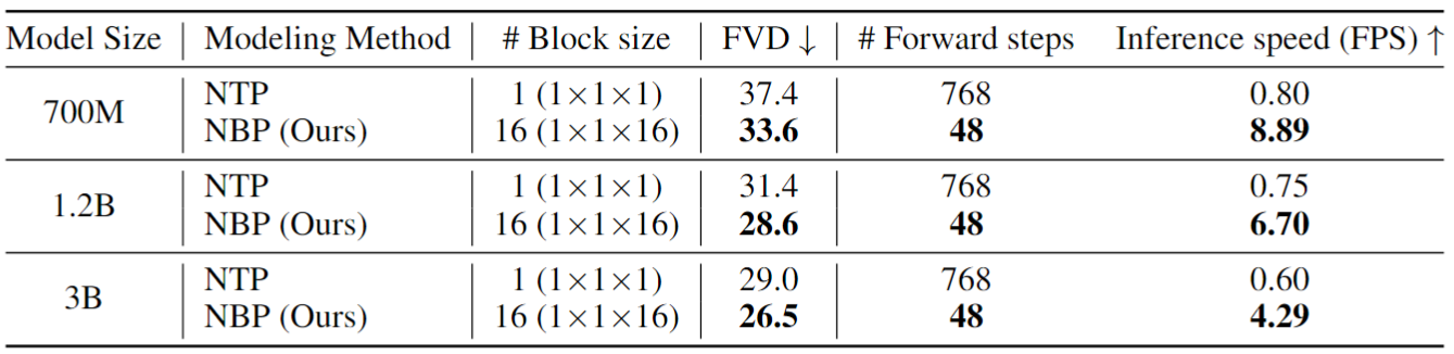 NTP v.s. NBP