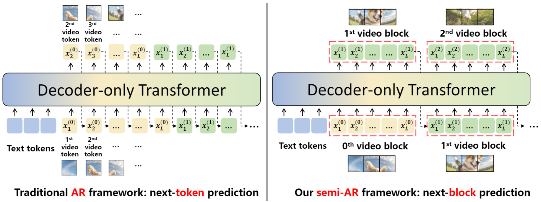 Framework